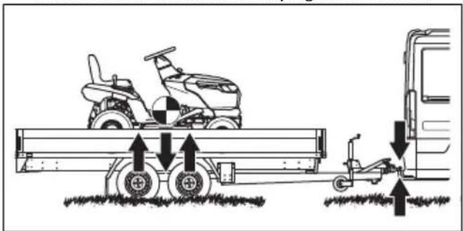 HUSQVARNA TS 100i - Pour fixer et sécuriser le produit en vue du transport - 4