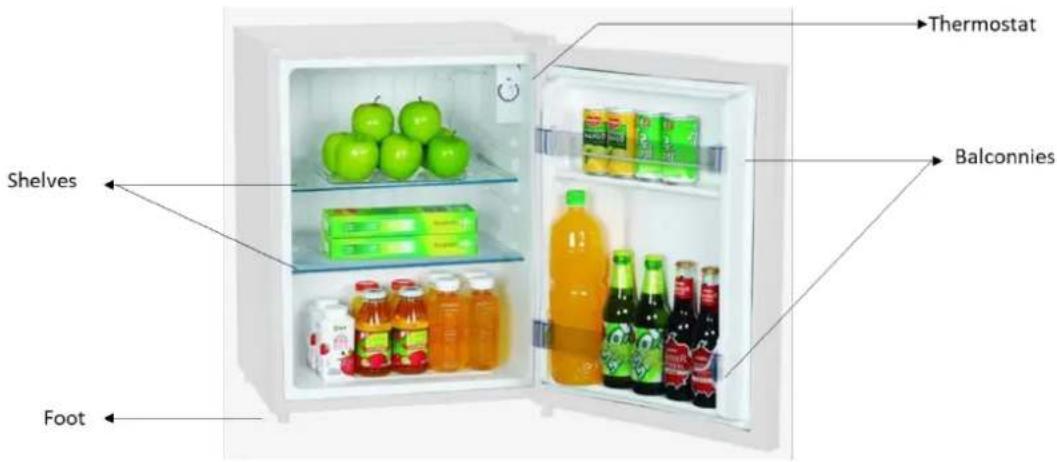 FRIGELUX RCUA72BF - APPLIANCES DESCRIPTION - 1