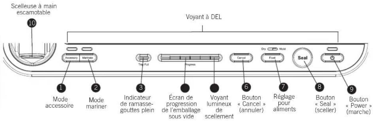 Scelleuse à main escamotable 10 Voyant à DEL 1 Mode accessoire 2 Mode mariner 3 Indicateur de ramasse-gouttes plein 4 Écran de progression de l'emballage sous vide 5 Voyant lumineux de scellement 6 Bouton « Cancel » (annuler) 7 Réglage pour aliments 8 Bouton « Seal » (sceller) 9 Bouton « Power » (marche) Accessory Matrato True Full Cancel Dry Most Food Seal