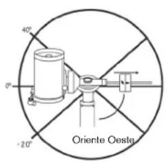 CELESTRON Advanced VX 7 Maksutov Cassegrain - Menú de configuración del telescopio - 1