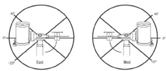 CELESTRON Advanced VX 7 Maksutov Cassegrain - Scope Setup Menu - 1