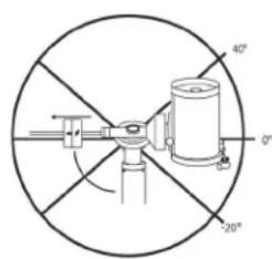 CELESTRON Advanced VX 925 EdgeHD - Menú de configuración del telescopio - 2