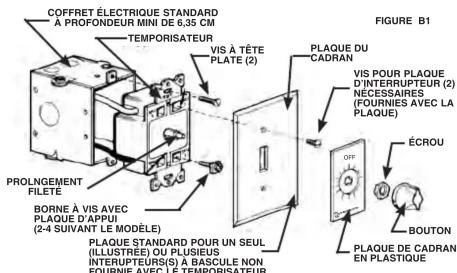COFFRET ELECTRIQUE STANDARD A PROFONDEUR MINI DE 6,35 CM TEMPORISATEUR VIS À TÊTE PLATE (2) PROLENCEMENT FILETÉ BORNE À VIS AVEC PLAQUE D'APPUI (2-4 SUIVANT LE MÔDÈLE) PLAQUE STANDARD POUR UN SEUL (ILLUSTREE) OU PLUSIEUS INTERTEUERS(S) À BASCULE NON FOURNIE AVEC LE TEMPORISATEUR FIGURE B1 PLAQUE DU CADRAN VIS POUR PLAQUE D'INTERRUPTEUR (2) NECESSAIRES (FOURNIES AVEC LA PLAQUE) ÉCROU BOUTON PLAQUE DE CADRAN EN PLASTIQUE