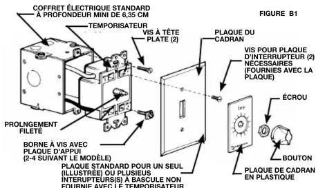 COFFRET ELECTRIQUE STANDARD A PROFONDEUR MINI DE 6,35 CM TEMPORISATEUR VIS À TÊTE PLATE (2) PROLNGEMENT FILETE BORNE À VIS AVEC PLAQUE D'APPUI (2-4 SUIVANT LE MÔDÉLE) PLAQUE STANDARD POUR UN SEUL (ILLUSTREE) OU PLUSIEUS INTERTEURS(S) A BASCULE NON FOURNIE AVEC LÉ TEMPORISATEUR FIGURE B1 PLAQUE DU CADRAN VIS POUR PLAQUE D'INTERRUPTEUR (2) NÉCESSAIRES (FOURNIES AVEC LA PLAQUE) ÉCROU BOUTON PLAQUE DE CADRAN EN PLASTIQUE