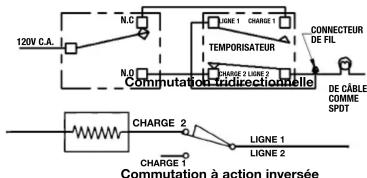 120V C.A. N.C N.O COMmutation tridirectionnelle LIGNE 1 CHARGE 1 CHARGE 2 LIGNE 2 LIGNE 1 CHARGE 2 COMmutation à action inversée CONNECTEUR DE FIL DE CÂBLE COMME SPOT