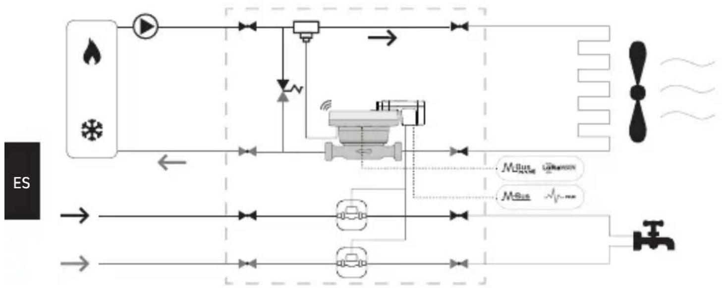 Fantini Cosmi ECC20CA2 - Funcionalidad - 1