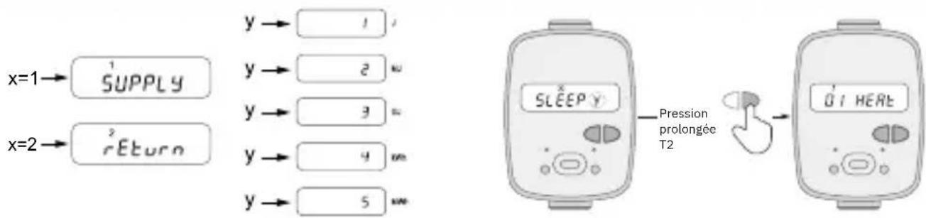 Fantini Cosmi ECC20CA2 - Mise en service - 2