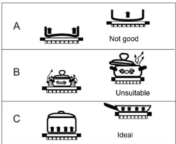 Fors GKT 604 ES - Hints for cookware and for cooking - 1