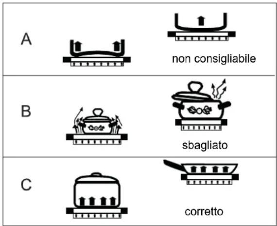 Fors GKT 604 ES - Consigli di cottura e sulle pentole da usare - 1
