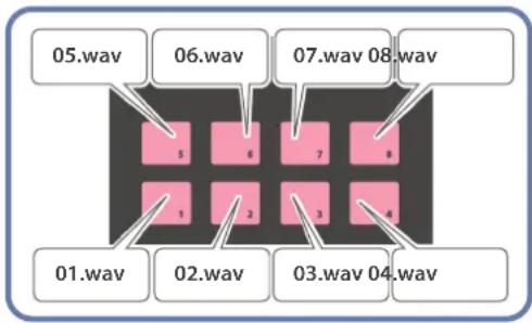 05.wav 06.wav 07.wav 08.wav 01.wav 02.wav 03.wav 04.wav