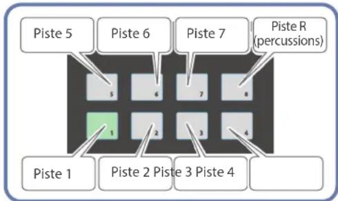ROLAND JUNO-D7 - REMARQUE - 1