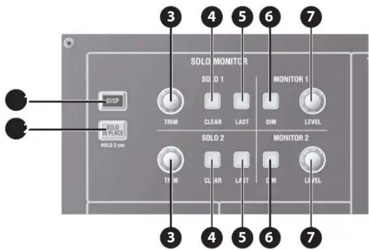 ROLAND M-5000C - Monitor Section - 1