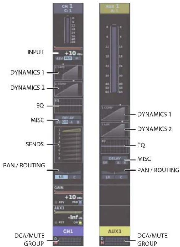 ROLAND M-5000C - Access the CH EDIT window - 1
