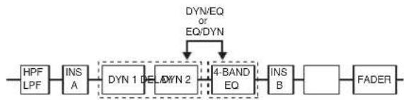ROLAND M-5000C - Inserting an FX - 1