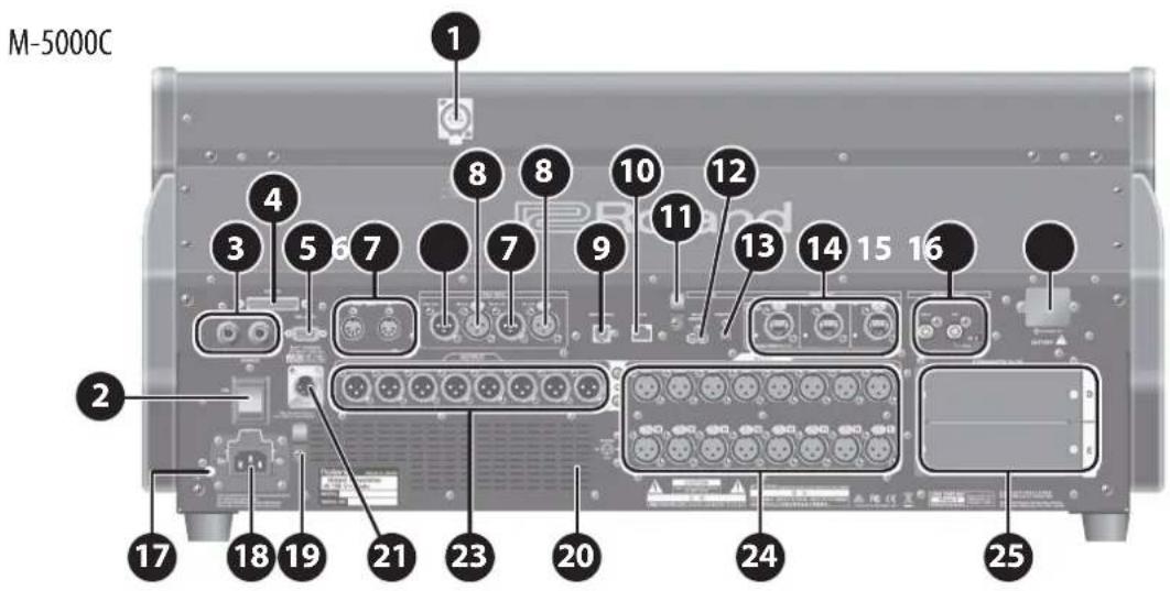 ROLAND M-5000C - Panneau arrière - 2