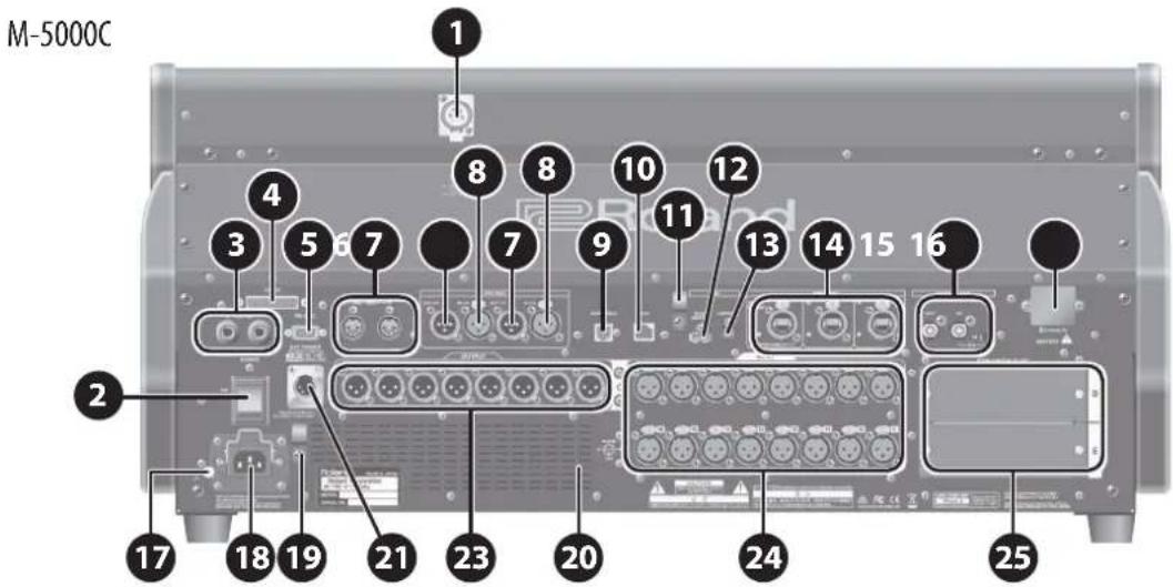 ROLAND M-5000C - Rear Panel - 2