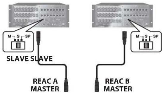 ROLAND M-5000C - Connecting REAC Input/Output Units - 1