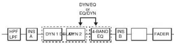ROLAND M-5000C - Inserting a GEQ - 1