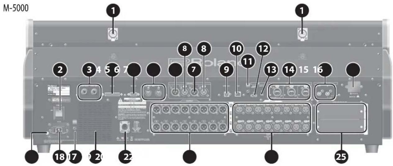 ROLAND M-5000C - Panneau arrière - 1