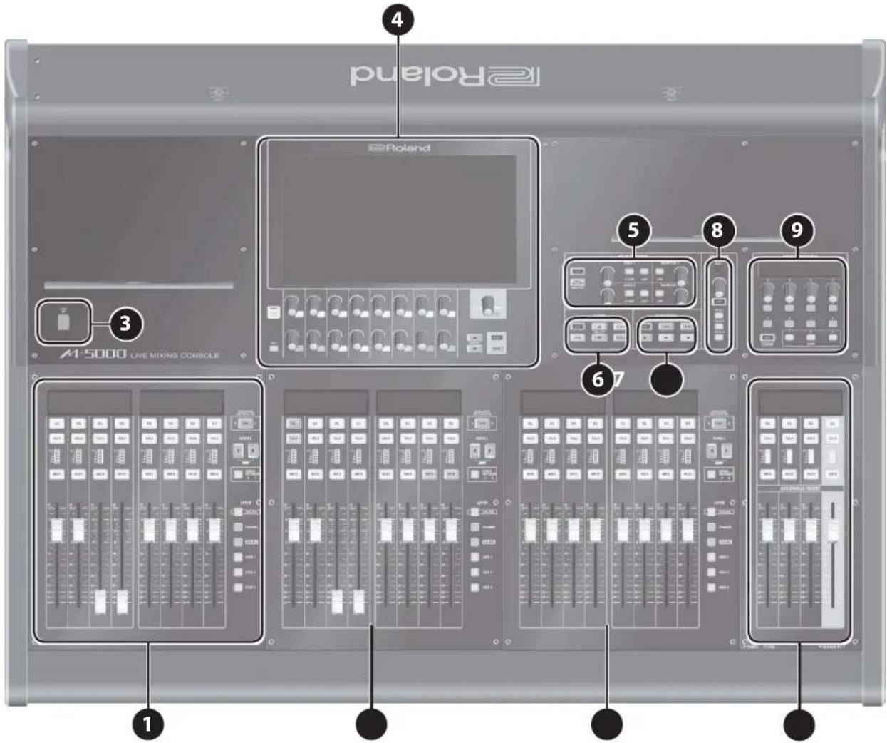 ROLAND M-5000C - Top Panel - 1