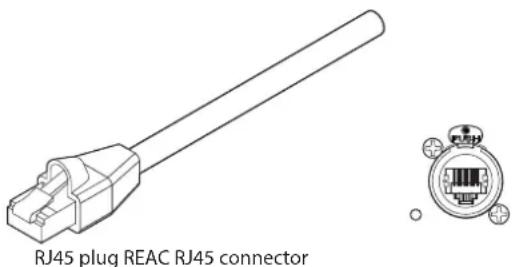 ROLAND M-5000C - Ethernet Connectors - 1