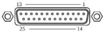ROLAND M-5000C - Prises FOOT SW 1/2 - 1