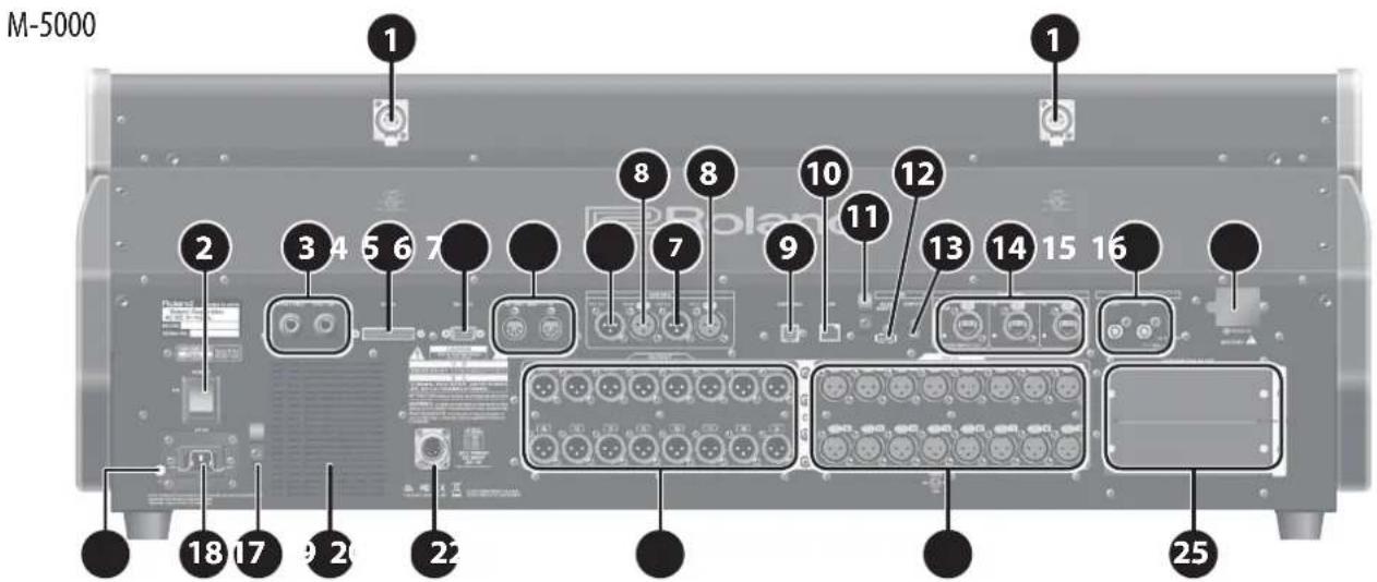 ROLAND M-5000C - Rear Panel - 1