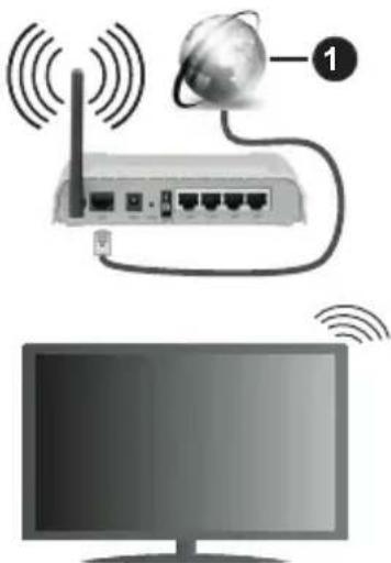 PANASONIC TX-50HX585E - To Connect to a Wireless Network - 1