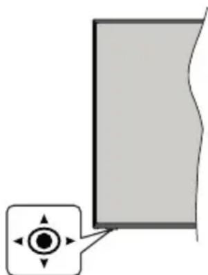 PANASONIC TX-50HX585E - Control y Funcionamiento del Televisor - 1