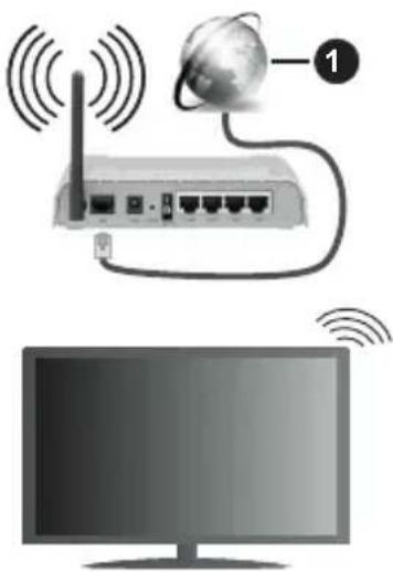 PANASONIC TX-50HX585E - Ligar a uma Rede sem fios - 1