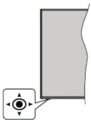 PANASONIC TX-50HX585E - Controlo da TV e Funcionamento - 1