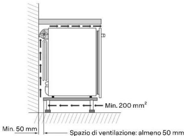FRANKE FMA 36 WCR - Posizionamento - 1