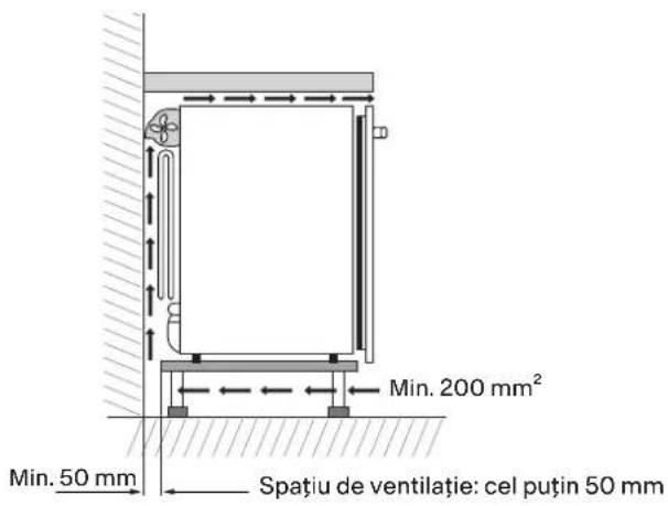FRANKE FMA 36 WCR - Pozitionarea - 1