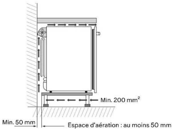 FRANKE FMA 36 WCR - Positionnement - 1