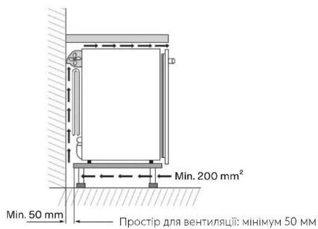 FRANKE FMA 36 WCR - Розміщення - 1