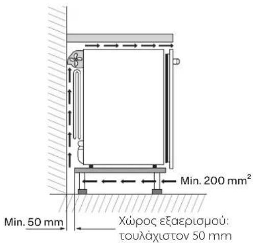 FRANKE FMA 36 WCR - Τοποθέτηση - 1