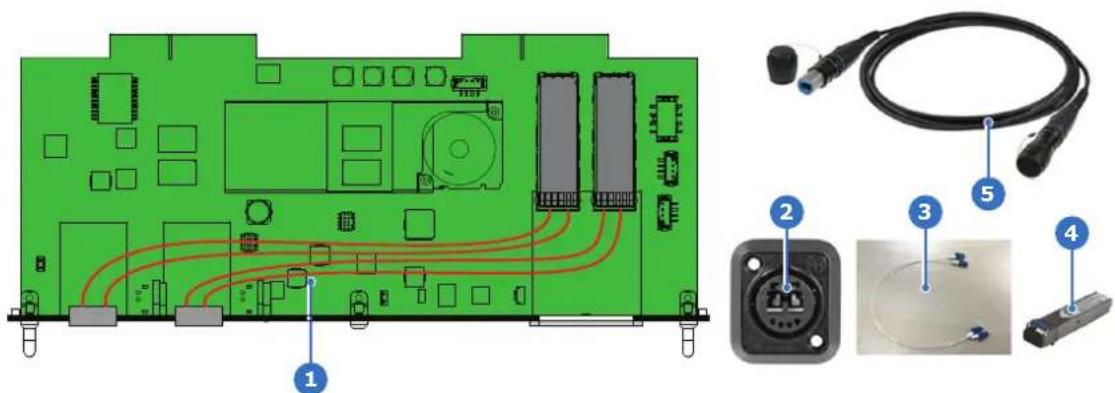 Barco QDX-W35 - A.2 ユース ケース 2: Neutrik OpticalCon Duo + SFP + トランシーバ + 内蔵ファイバー - 1