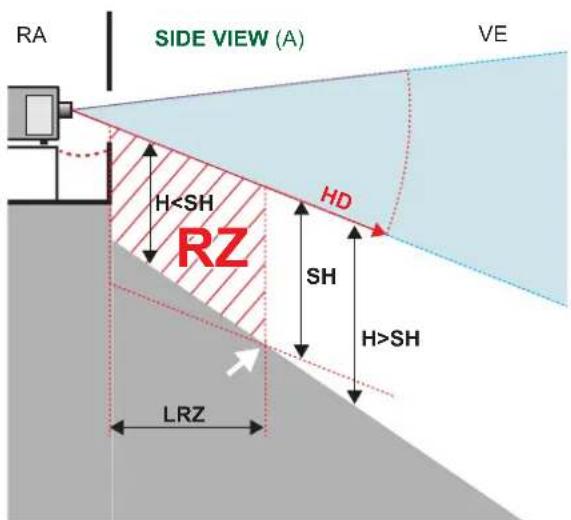 Barco QDX-W35 - HD に基づく制限ゾーン (RZ) - 1