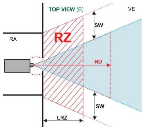 Barco QDX-W35 - HD に基づく制限ゾーン (RZ) - 2