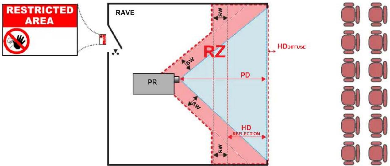 Barco QDX-W35 - HD に基づく制限ゾーン (RZ) - 1