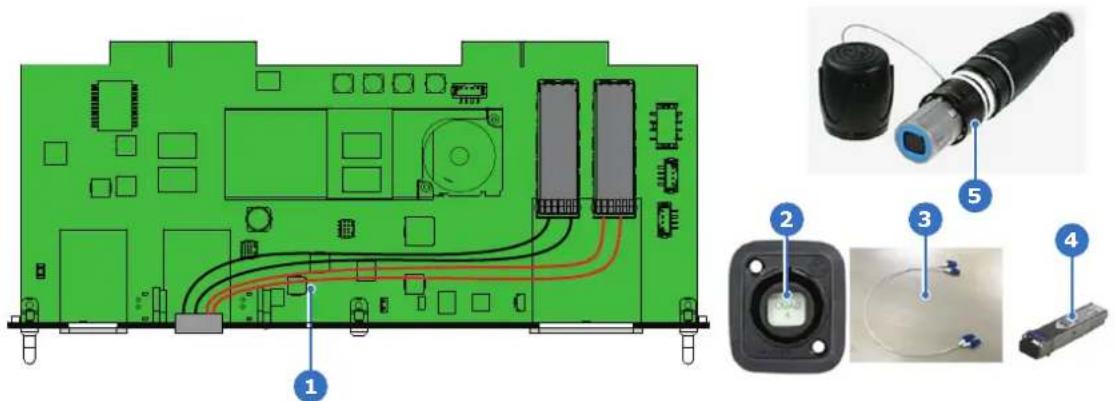 Barco QDX-W35 - A.3 ユース ケース 3: Neutrik OpticalCon Quad + SFP + トランシーバ + 内蔵ファイバー - 1