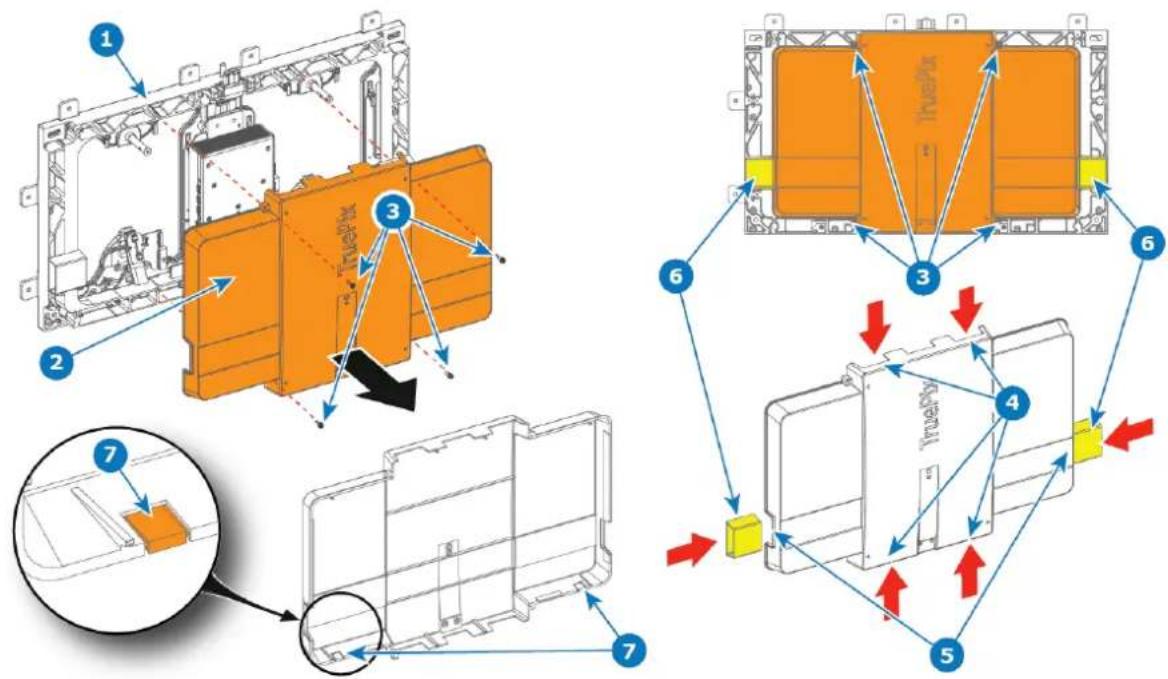Barco TruePix TP0.9 - Ouvertures du couvercle arrière - 1