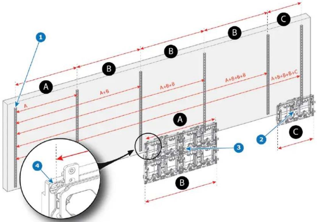 1 A B A+B A+B+B A+B+B+B+C C 3 2 C B 4