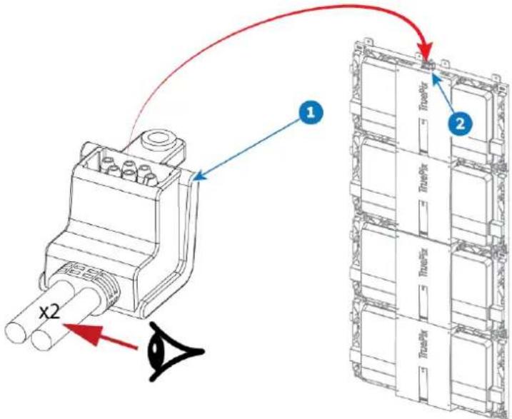 Barco TruePix TP0.9 - Comment réaliser le câblage d'alimentation redondant (cadres de bloc d'alimentation RED uniquement) - 1