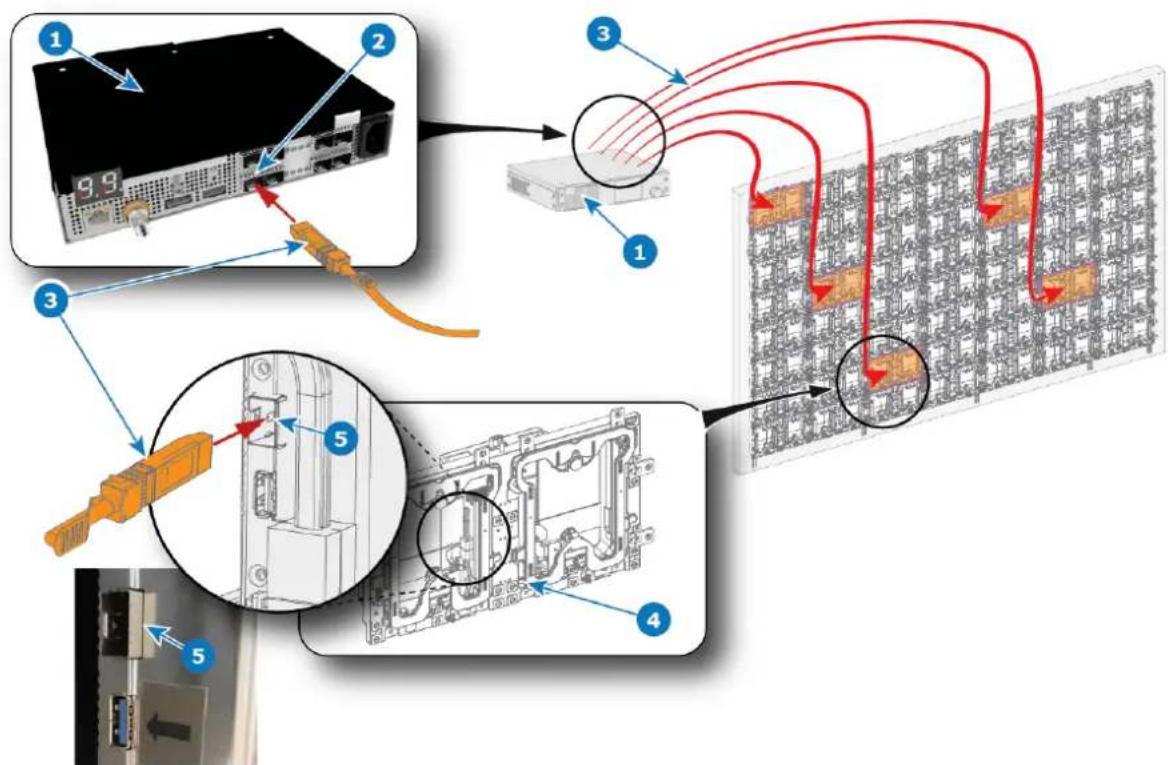 Barco TruePix TP0.9 - Comment connecter un câble à fibre entre le INP-100 et les grilles - 3