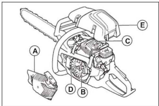 HUSQVARNA 560 XP G Mark II - So reinigen Sie das Kühlsystem - 1