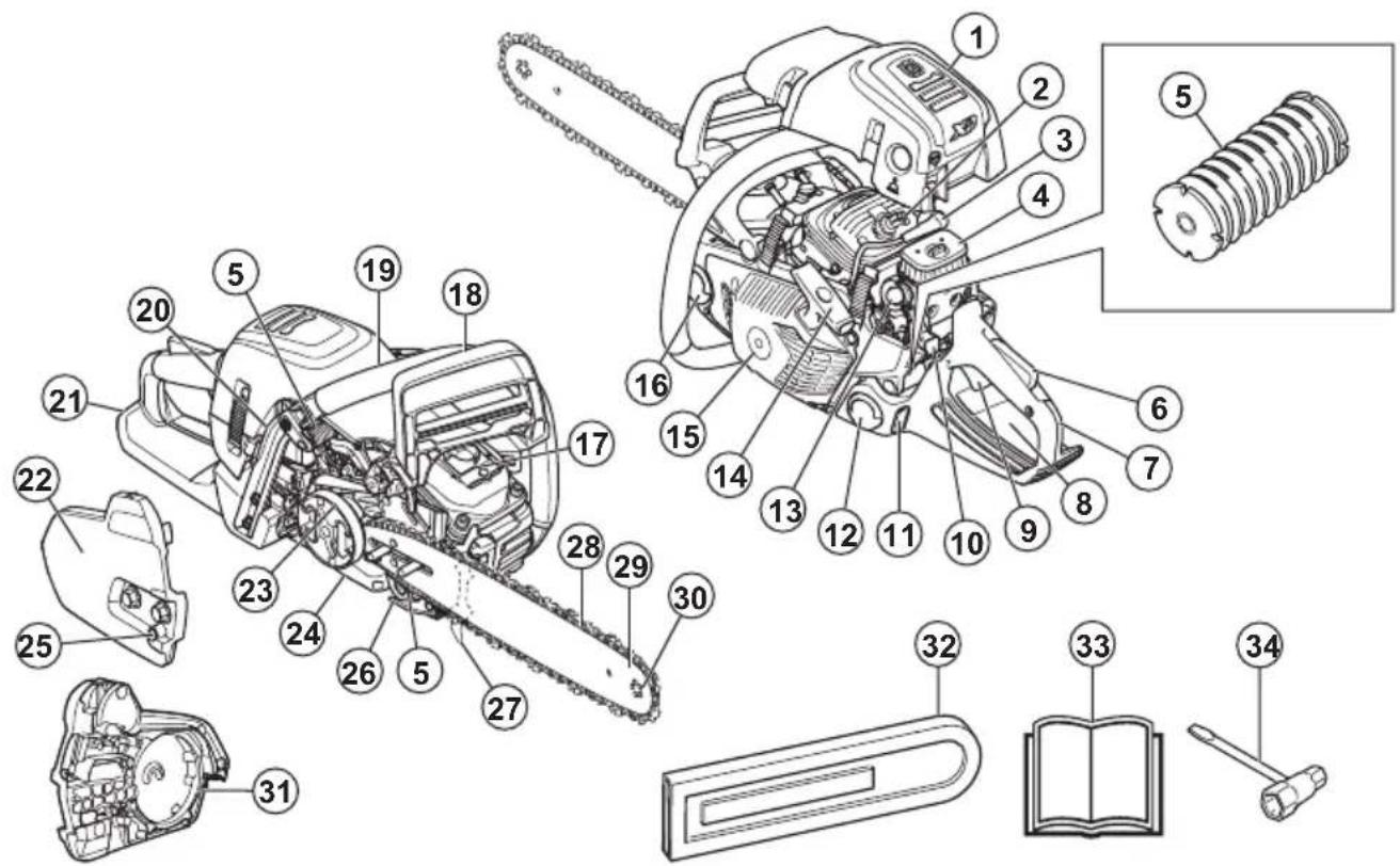 HUSQVARNA 560 XP G Mark II - Geräteübersicht - 1