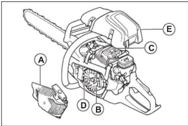 HUSQVARNA 562 XP G Mark II - Pour nettoyer le circuit de refroidissement - 1