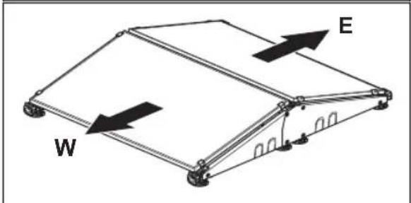 HUSQVARNA SolarCharger DC - Säkerhetsdefinitioner - 9