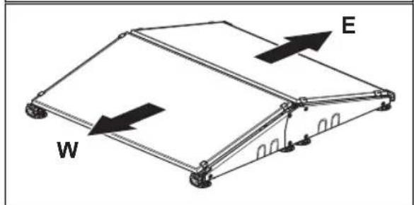 HUSQVARNA SolarCharger DC - Säkerhetsdefinitioner - 13